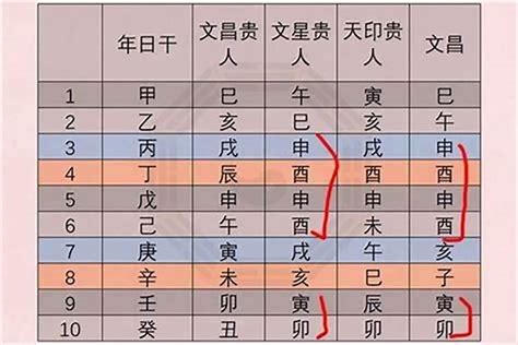 眉頭長痘痘 八字文昌怎麼看